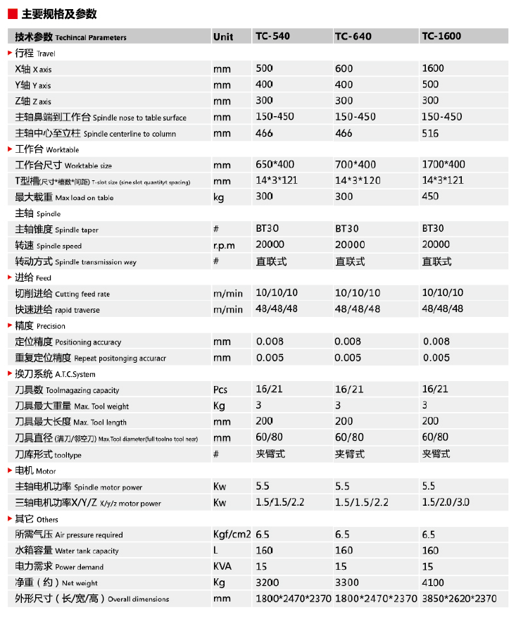 TC-640鉆攻中心高速加工口罩機壓花輥-口罩機壓花輥_口罩機配件加工設(shè)備(圖11)