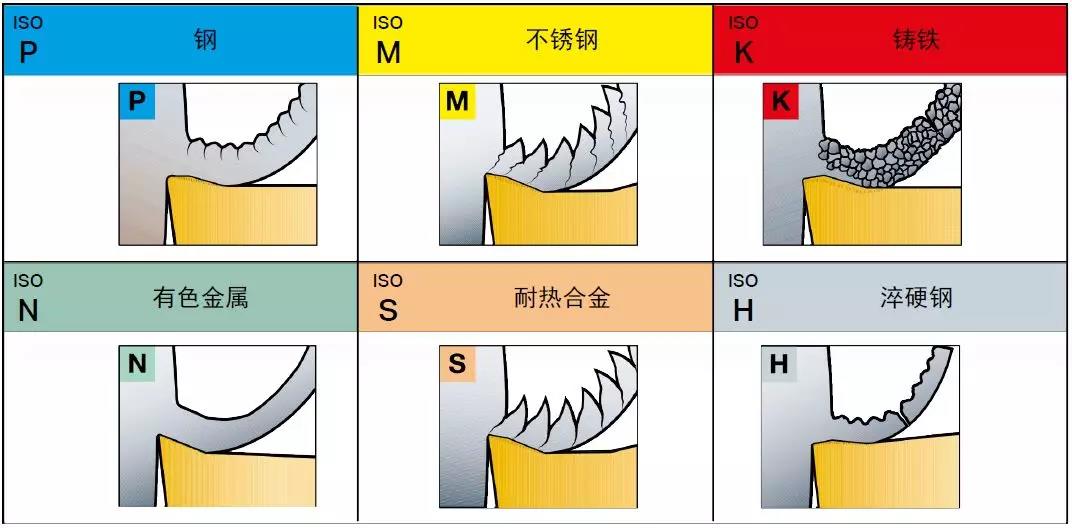 【巨高機床】不同的金屬材料，切削起來有什么不同？(圖2)