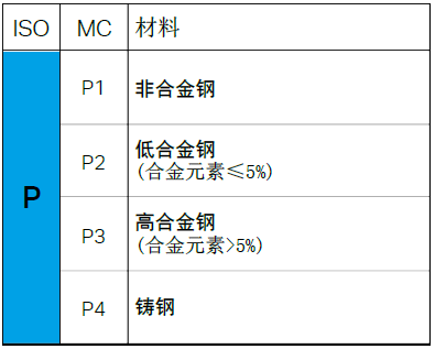 【巨高機床】不同的金屬材料，切削起來有什么不同？(圖3)