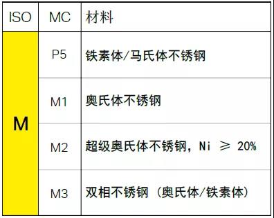 【巨高機床】不同的金屬材料，切削起來有什么不同？(圖5)