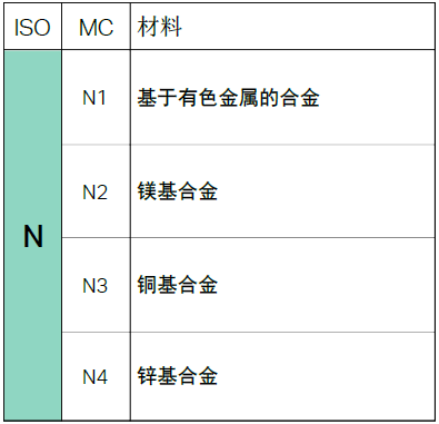 【巨高機床】不同的金屬材料，切削起來有什么不同？(圖9)