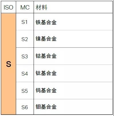 【巨高機床】不同的金屬材料，切削起來有什么不同？(圖11)
