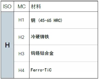 【巨高機床】不同的金屬材料，切削起來有什么不同？(圖13)